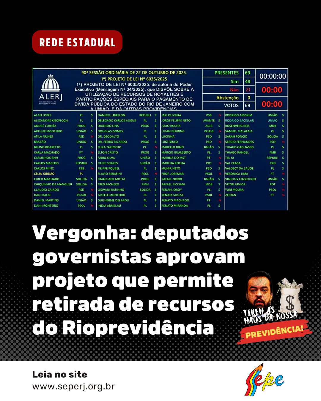 Vergonha: deputados governistas aprovam projeto que permite retirada de recursos do Rioprevidência
